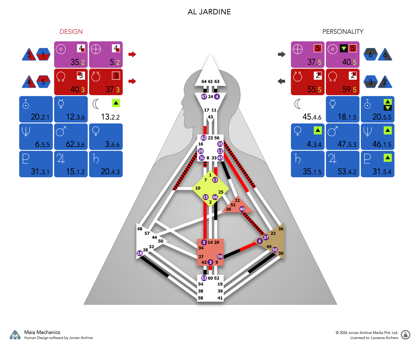 Al Jardine's bodygraph, Design and Personality sides, calculated with Maia Mechanics