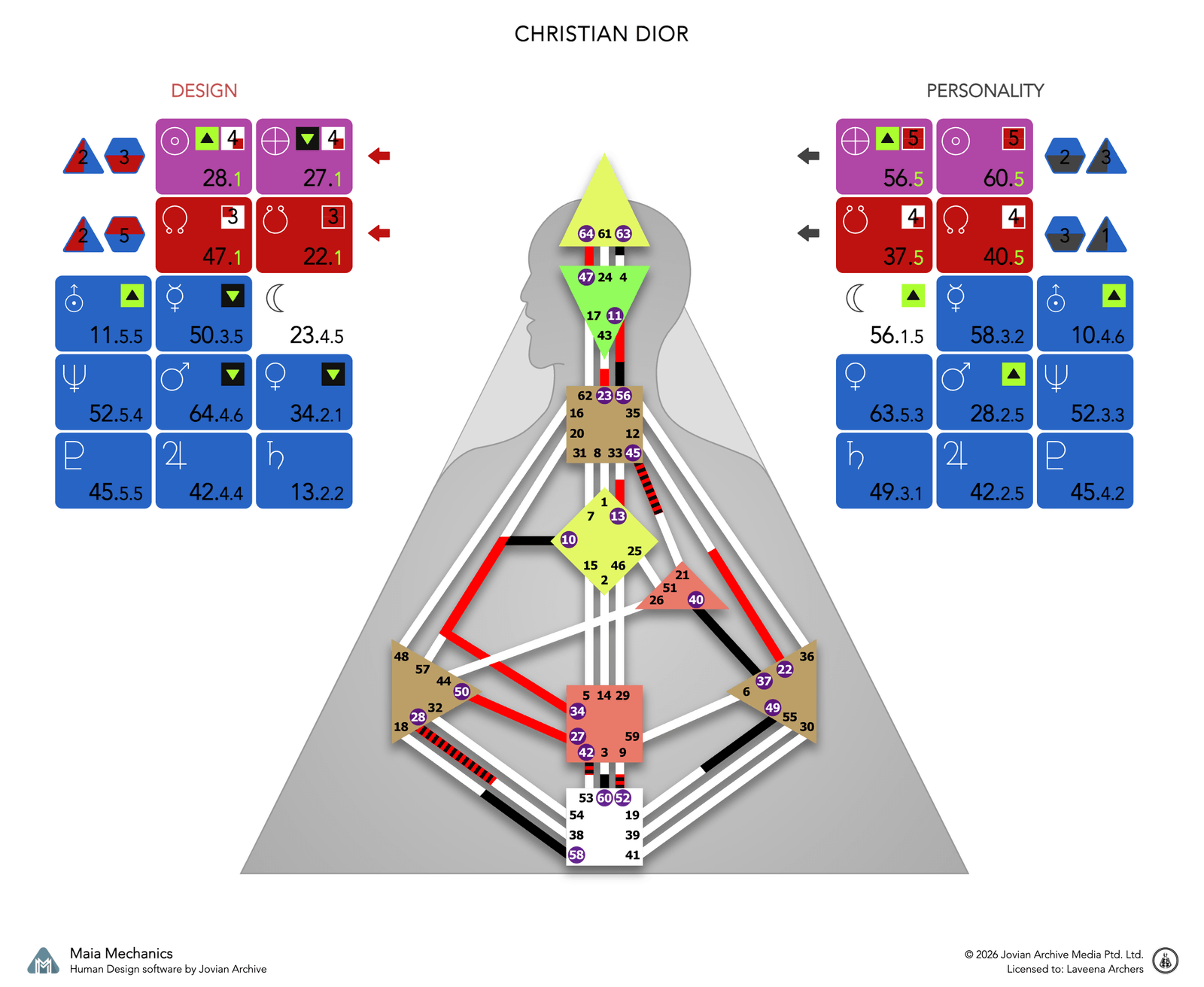Christian Dior's bodygraph, Design and Personality sides, calculated with Maia Mechanics