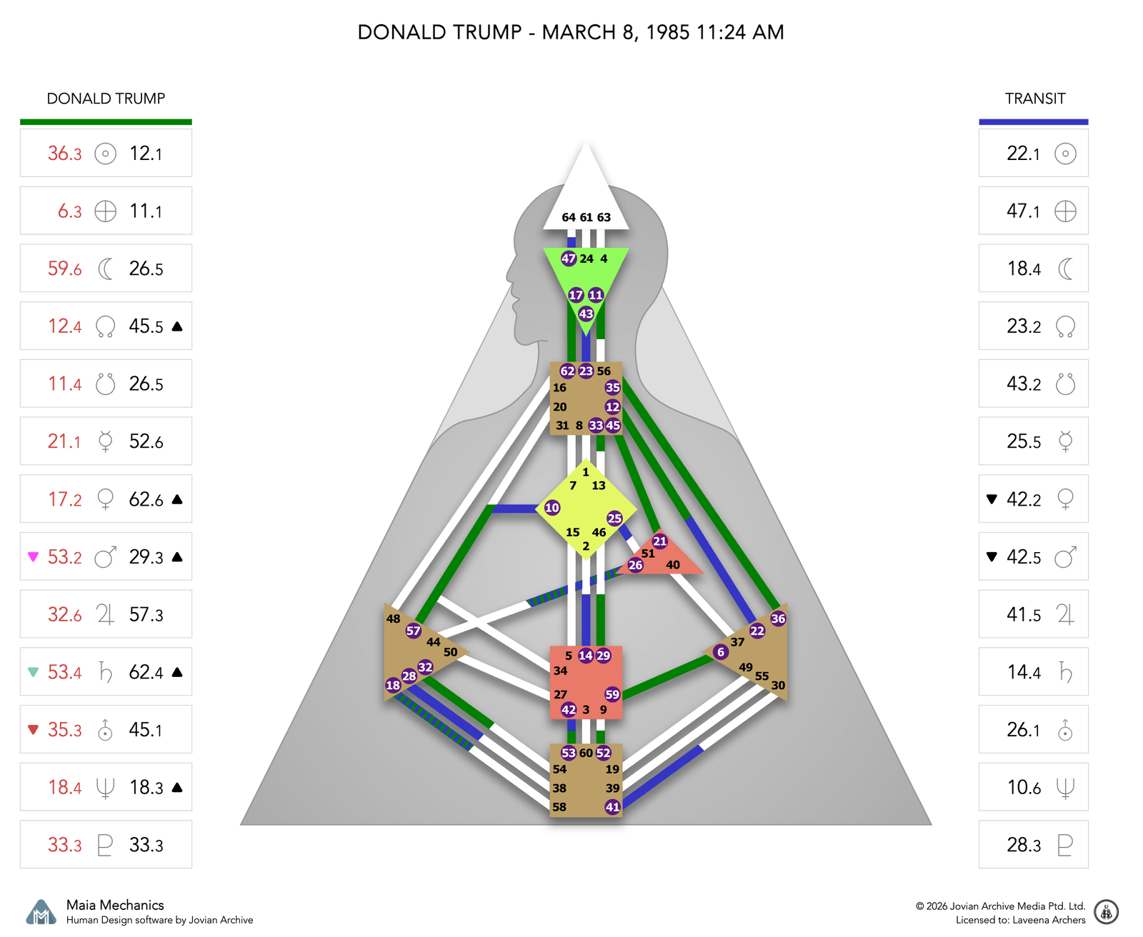 Donald Trump's natal chart against the March 1985 Uranus Opposition transit