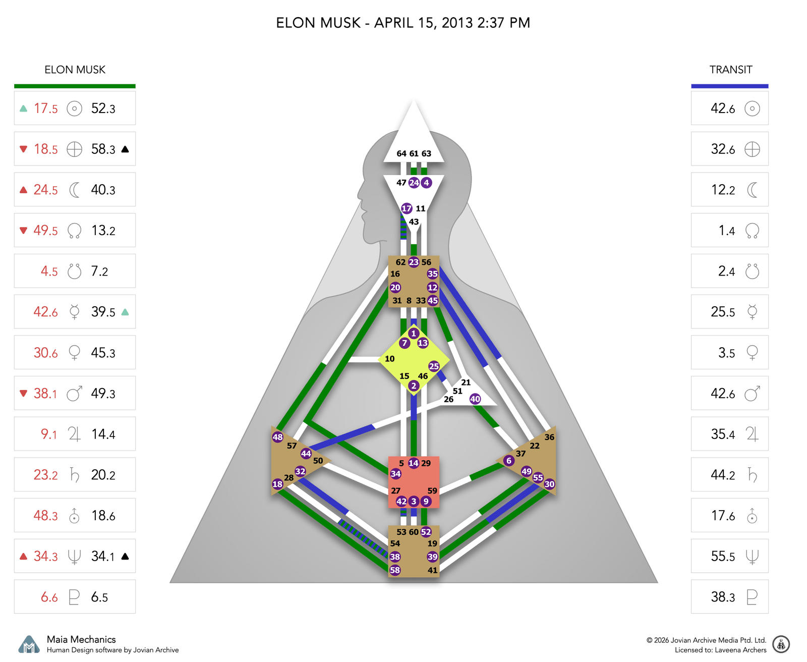 Elon Musk's natal chart against the April 2013 Uranus Opposition transit