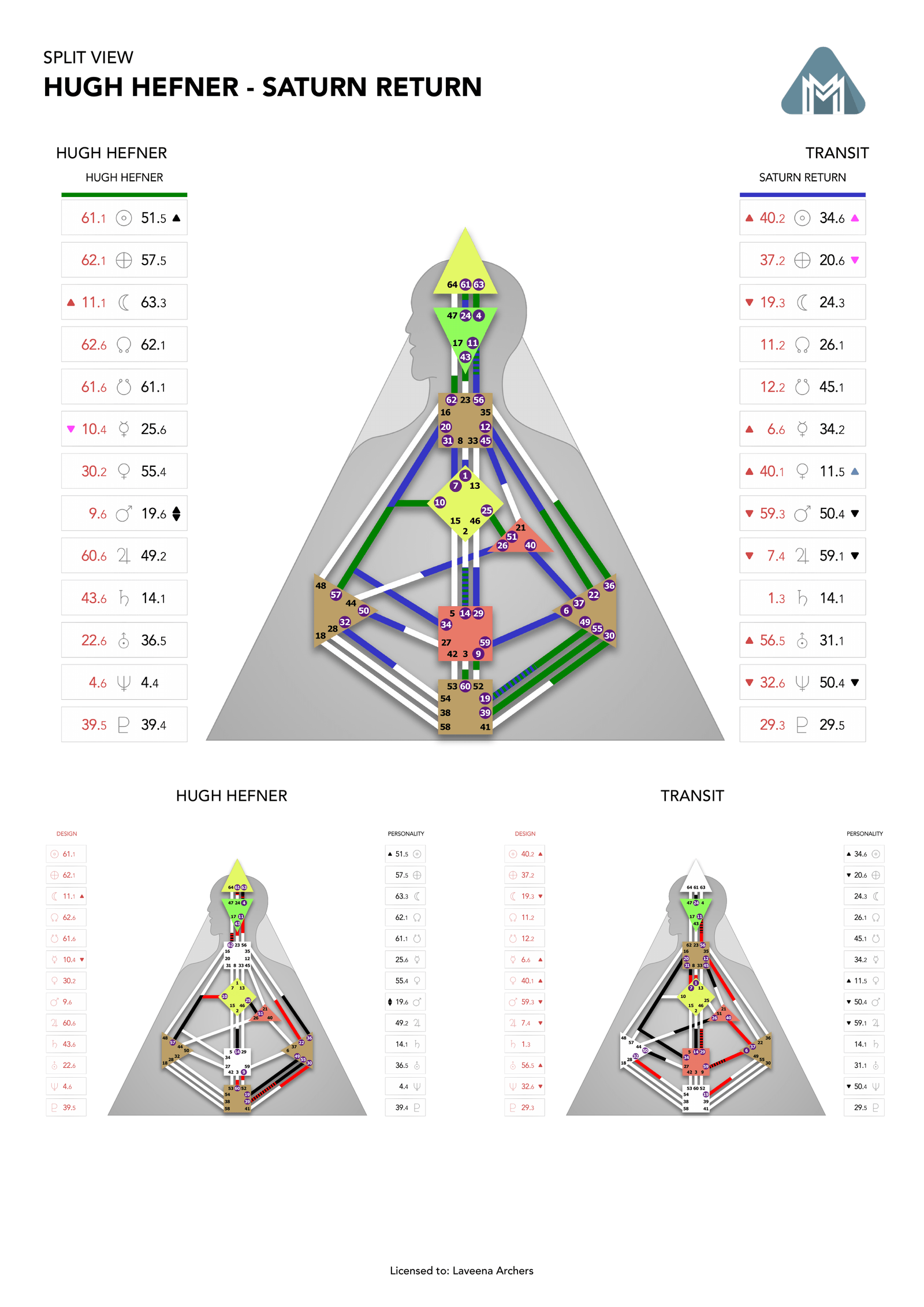 Hugh Hefner's natal chart against the November 1955 Saturn Return transit