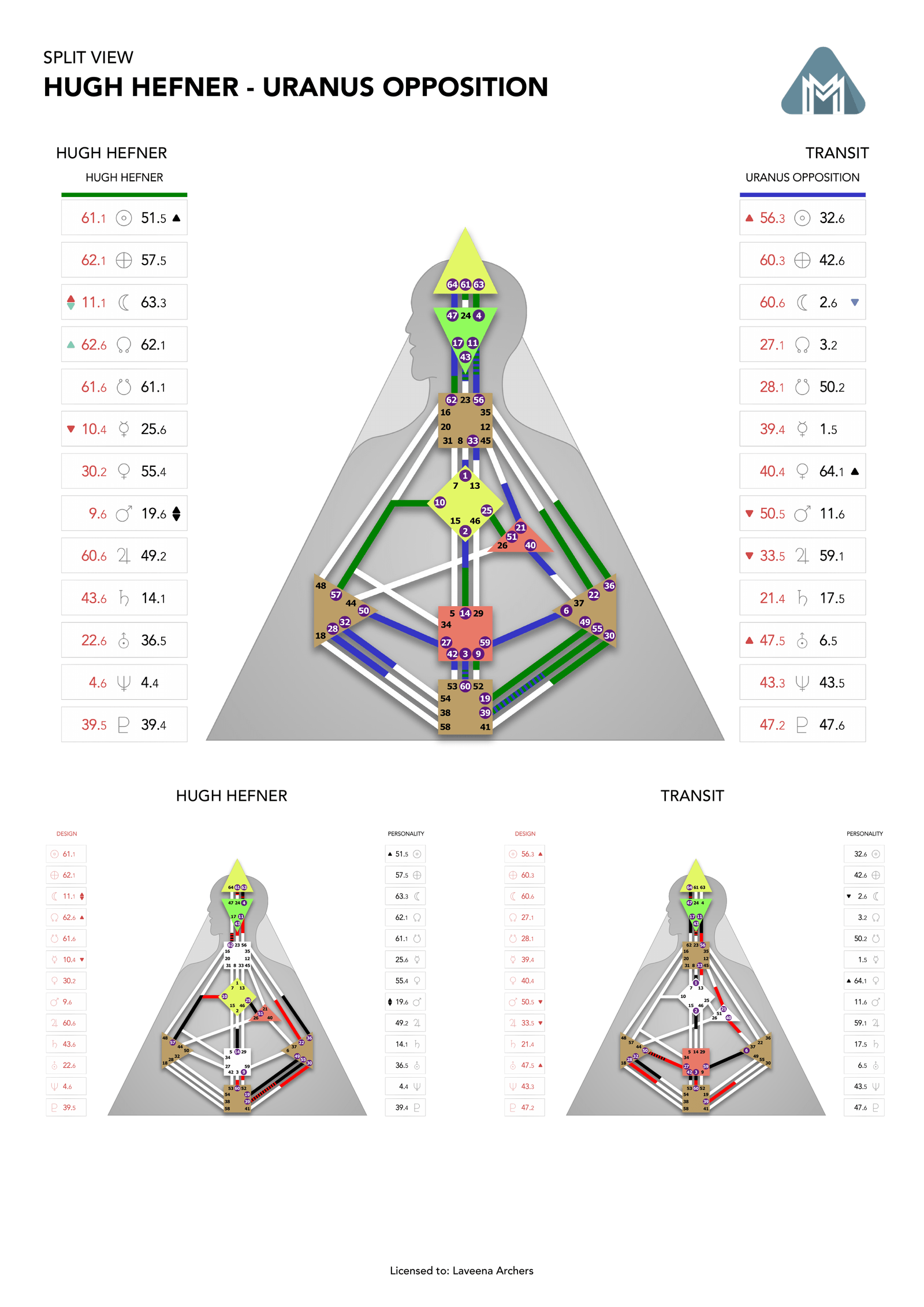 Hugh Hefner's natal chart against the October 1967 Uranus Opposition transit