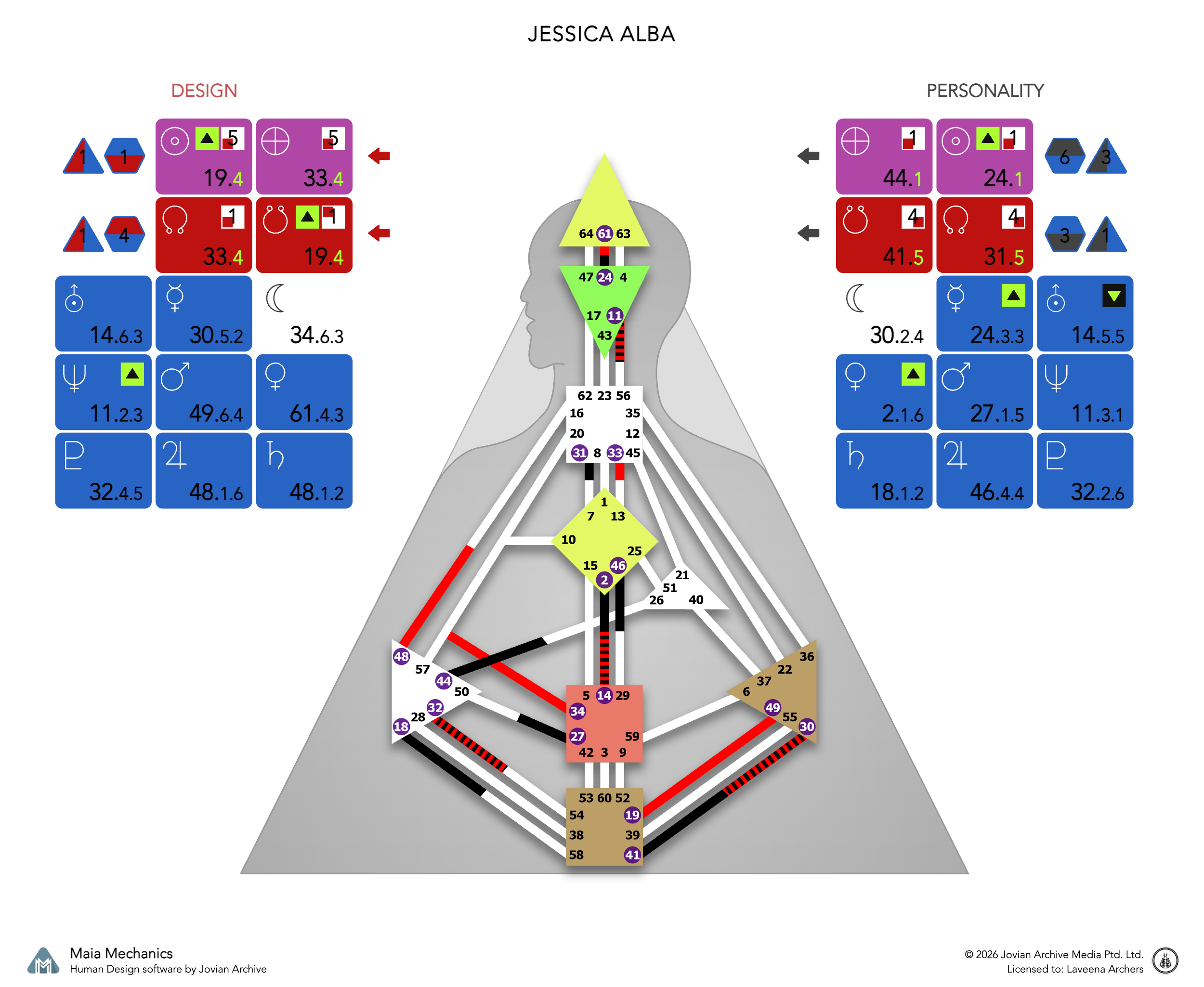Jessica Alba's bodygraph, Design and Personality sides, calculated with Maia Mechanics