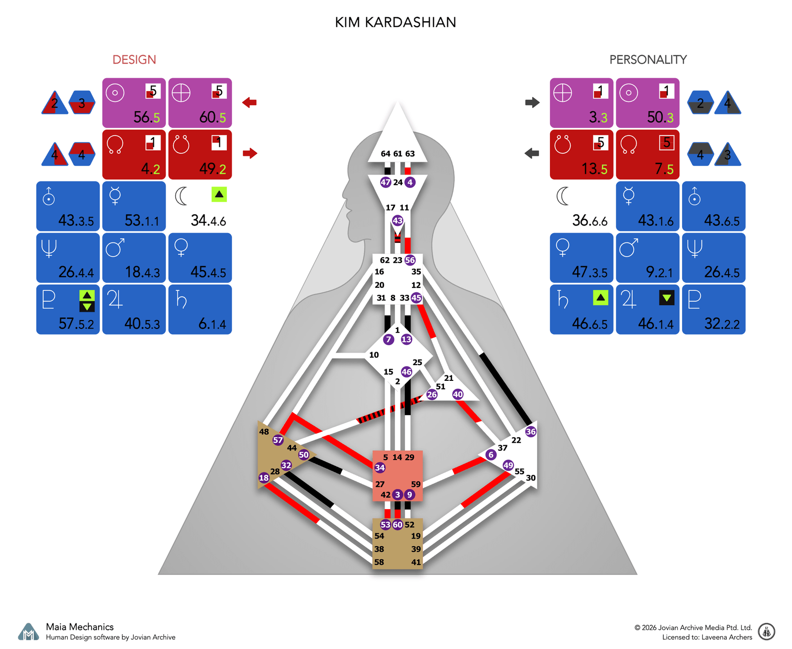 Kim Kardashian's bodygraph, Design and Personality sides, calculated with Maia Mechanics