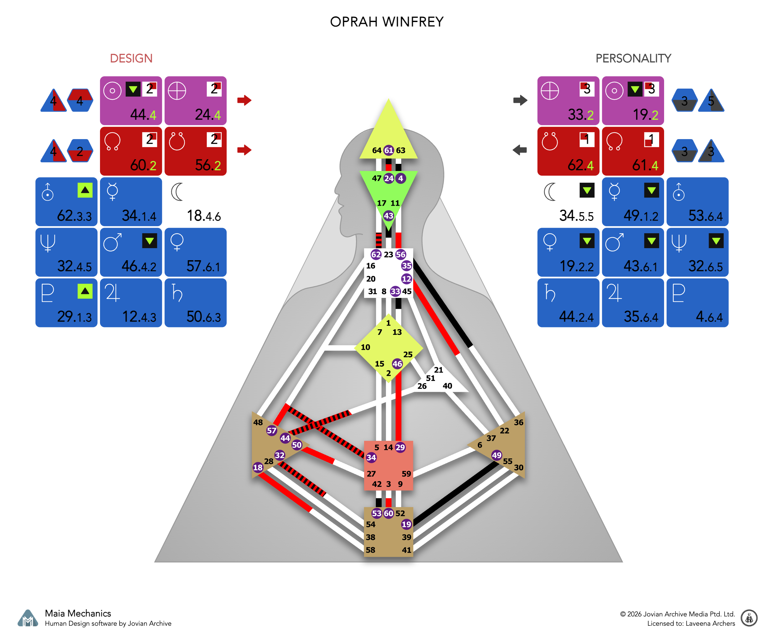 Oprah Winfrey's bodygraph, Design and Personality sides, calculated with Maia Mechanics