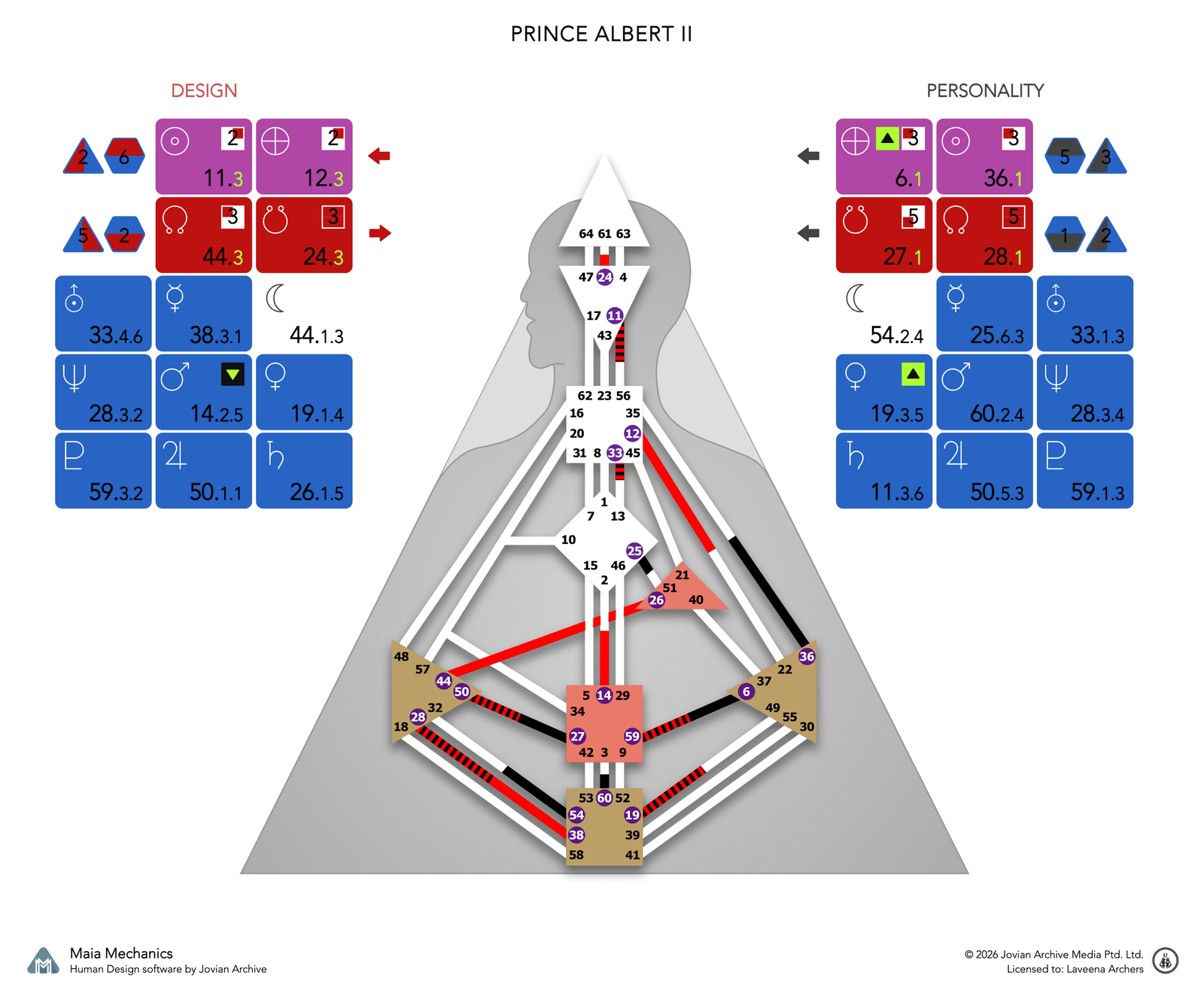 Prince Albert II's bodygraph, Design and Personality sides, calculated with Maia Mechanics