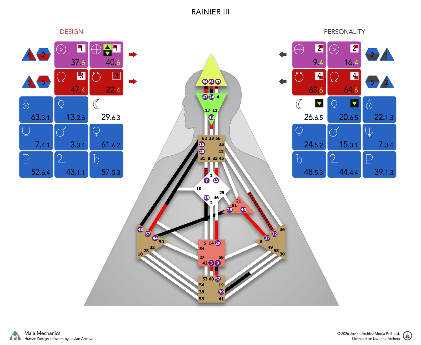 Rainier III's bodygraph, Design and Personality sides, calculated with Maia Mechanics