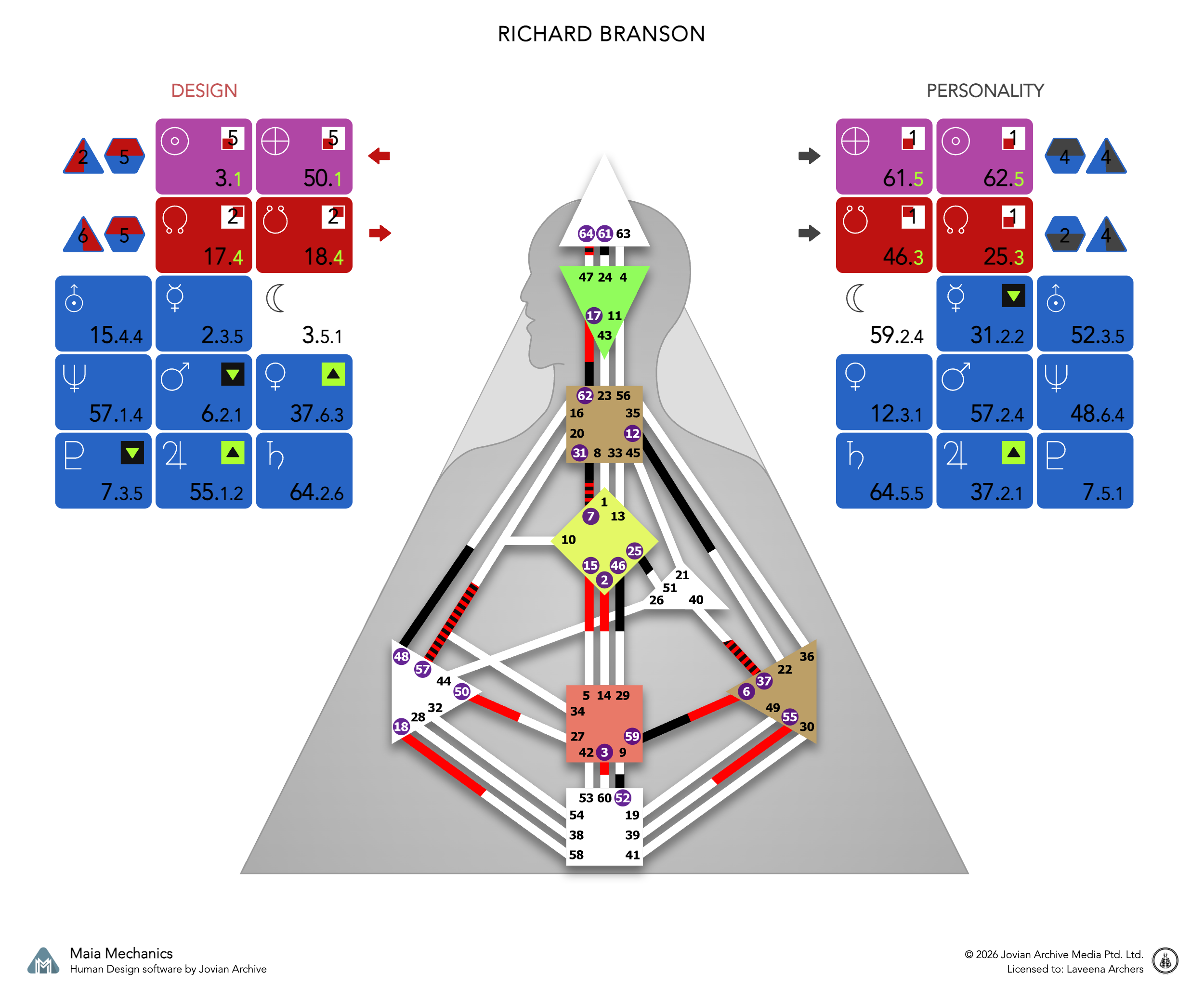 Richard Branson's bodygraph, Design and Personality sides, calculated with Maia Mechanics