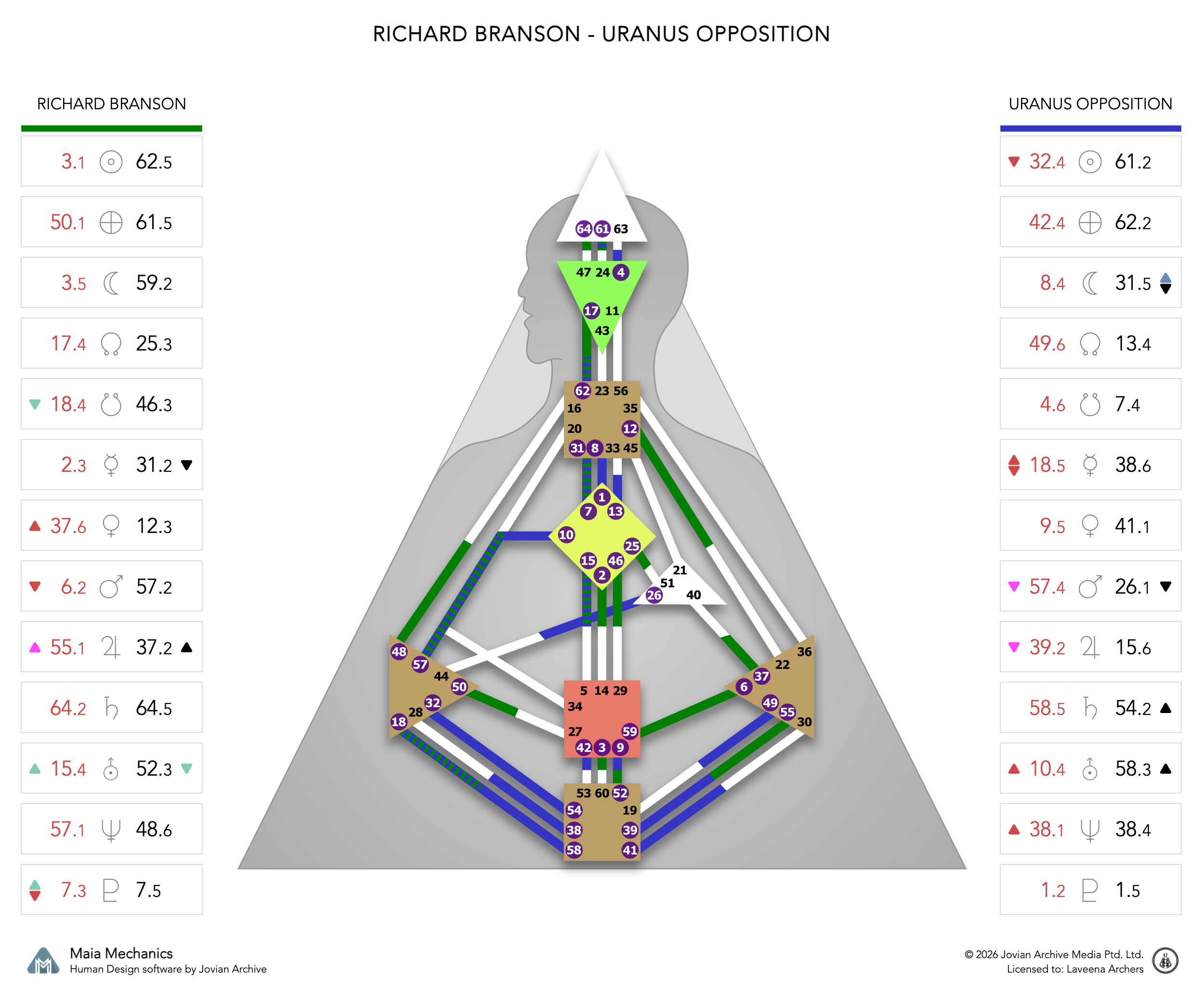Richard Branson's Uranus Opposition chart