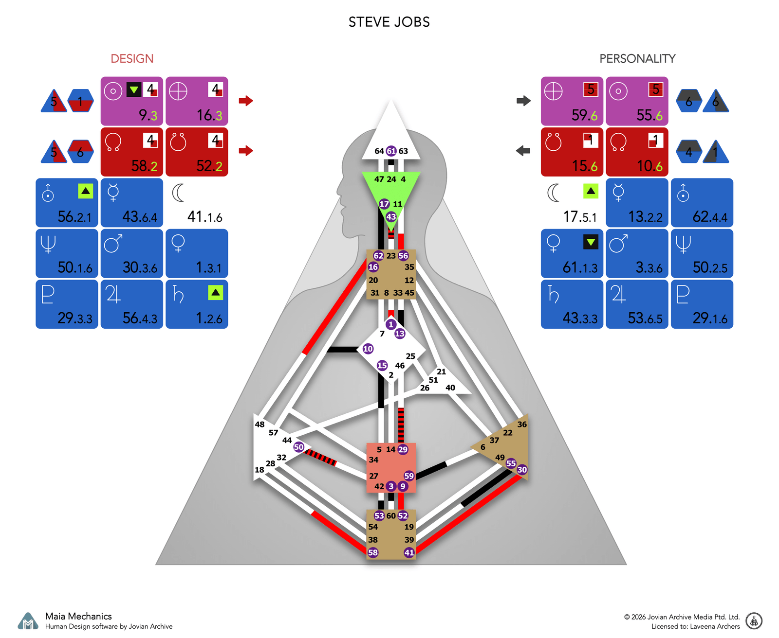 Steve Jobs's bodygraph, Design and Personality sides, calculated with Maia Mechanics