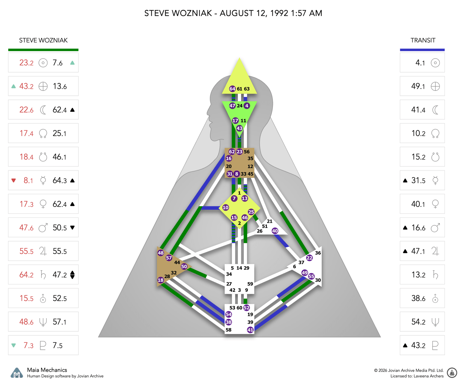 Steve Wozniak's Uranus Opposition chart