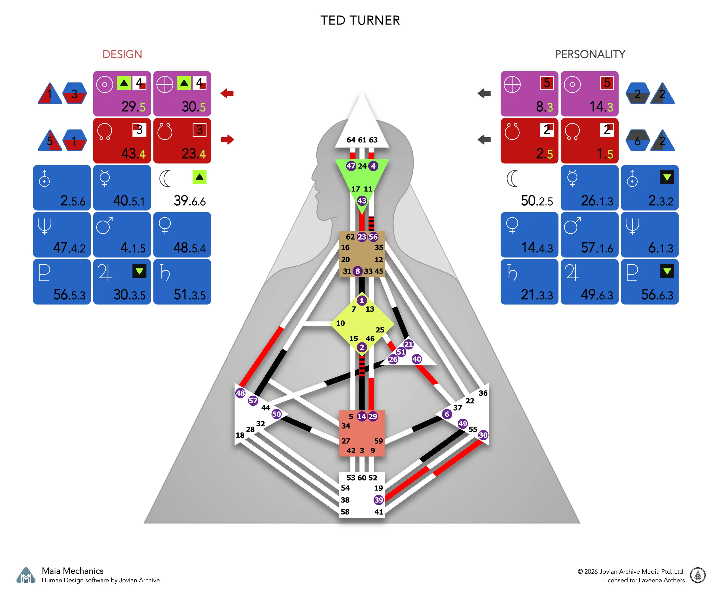 Ted Turner's bodygraph, Design and Personality sides, calculated with Maia Mechanics