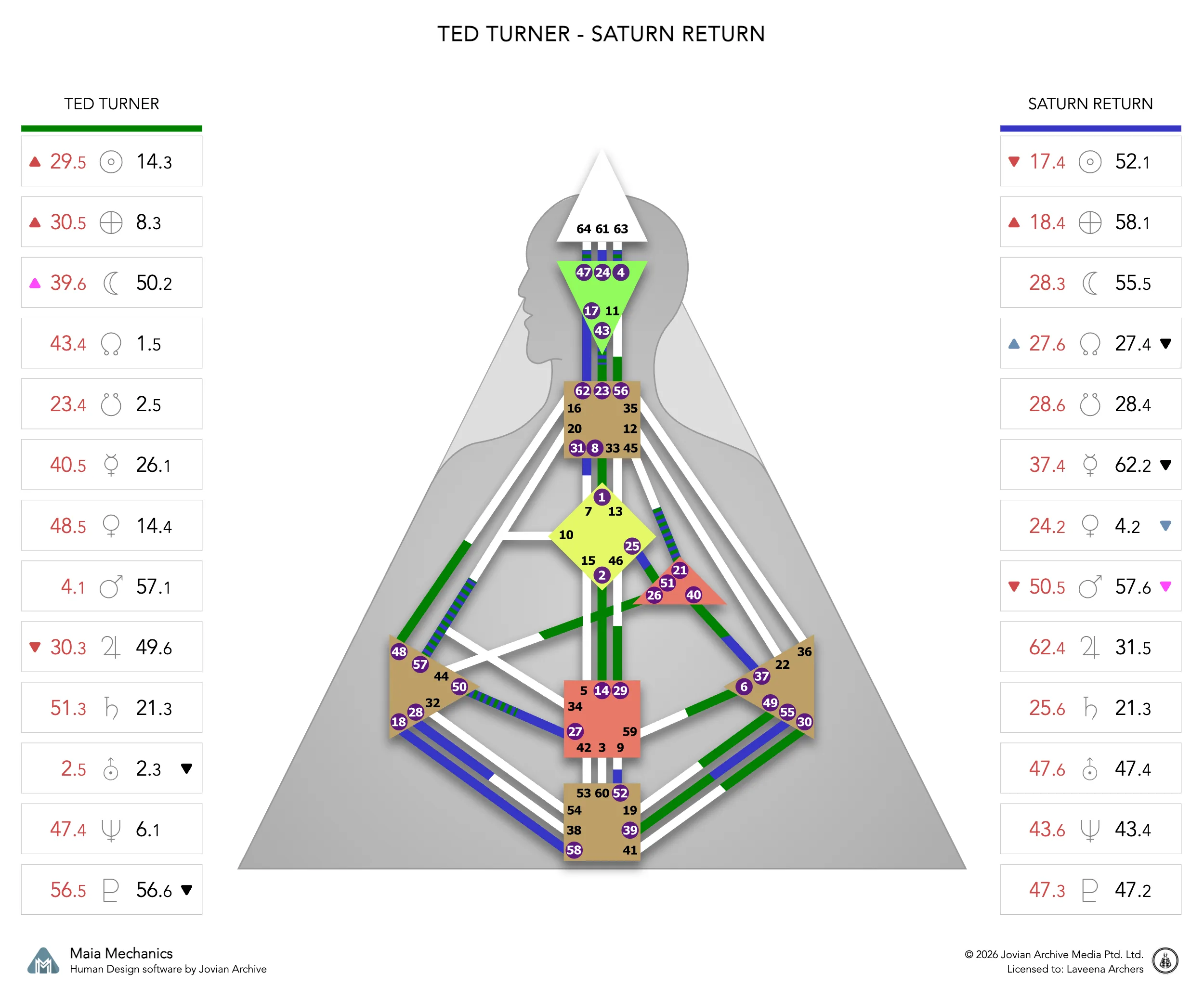 Ted Turner's natal chart against the June 1967 Saturn Return transit