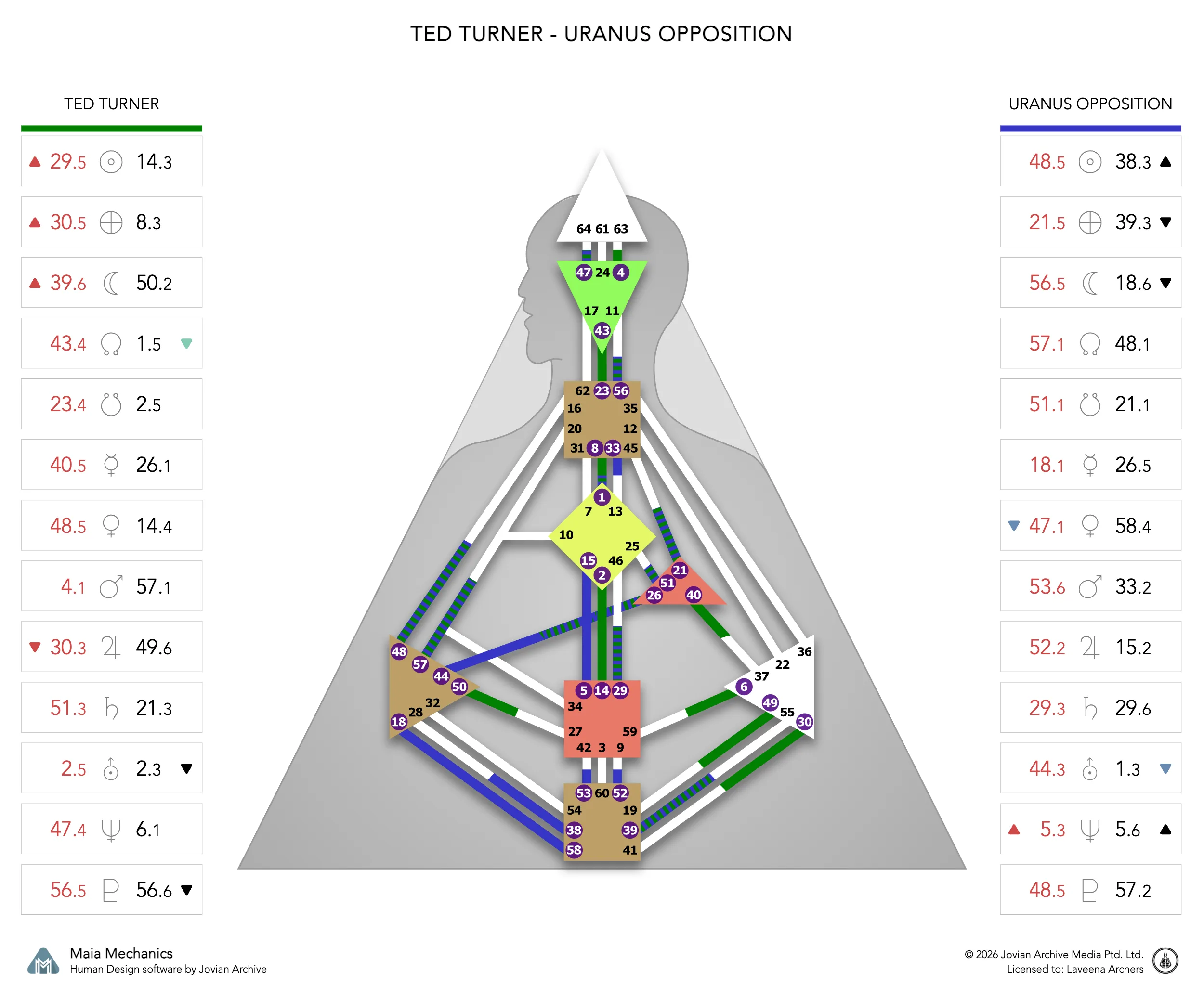 Ted Turner's natal chart against the January 1978 Uranus Opposition transit