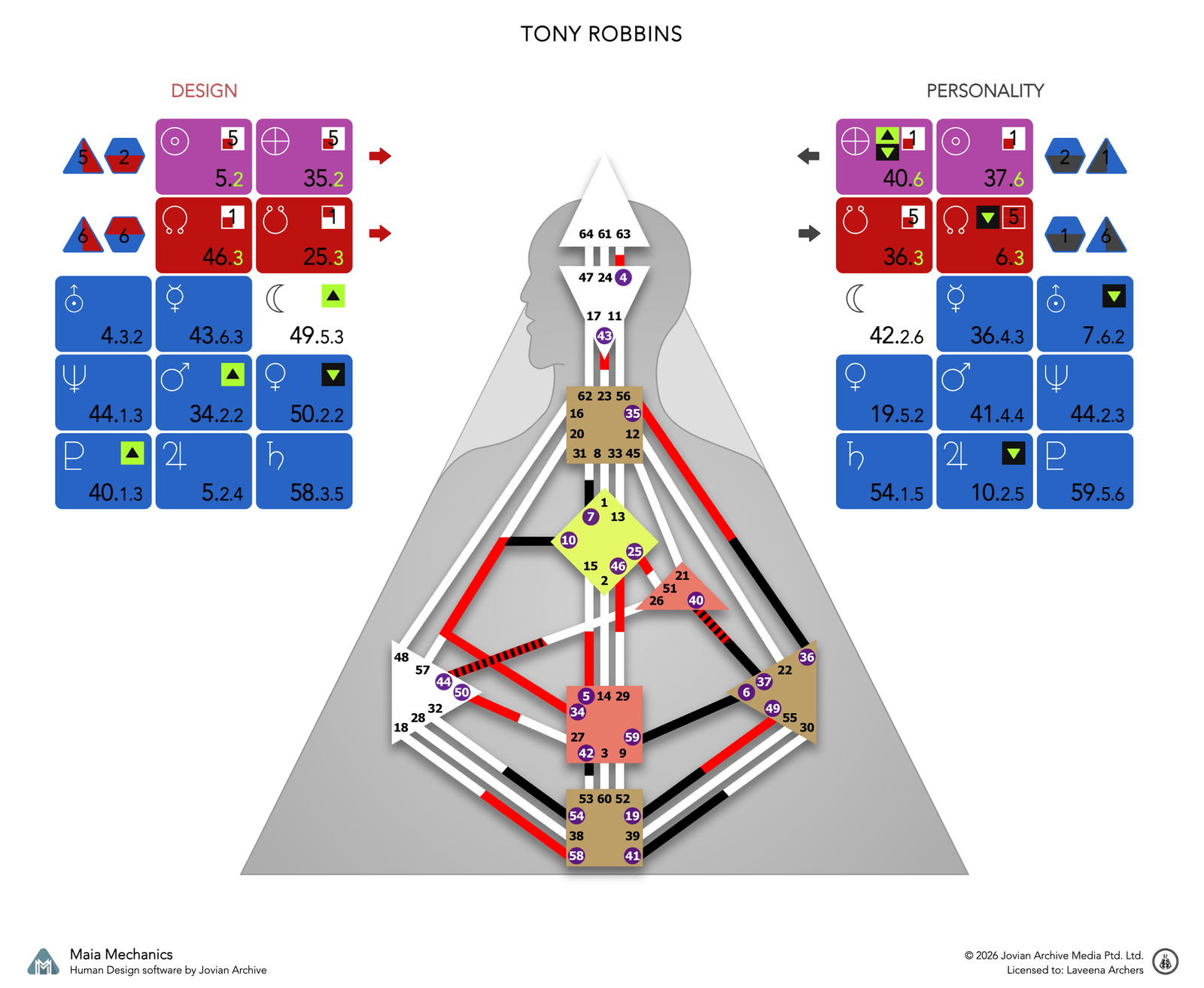 Tony Robbins's bodygraph, Design and Personality sides, calculated with Maia Mechanics