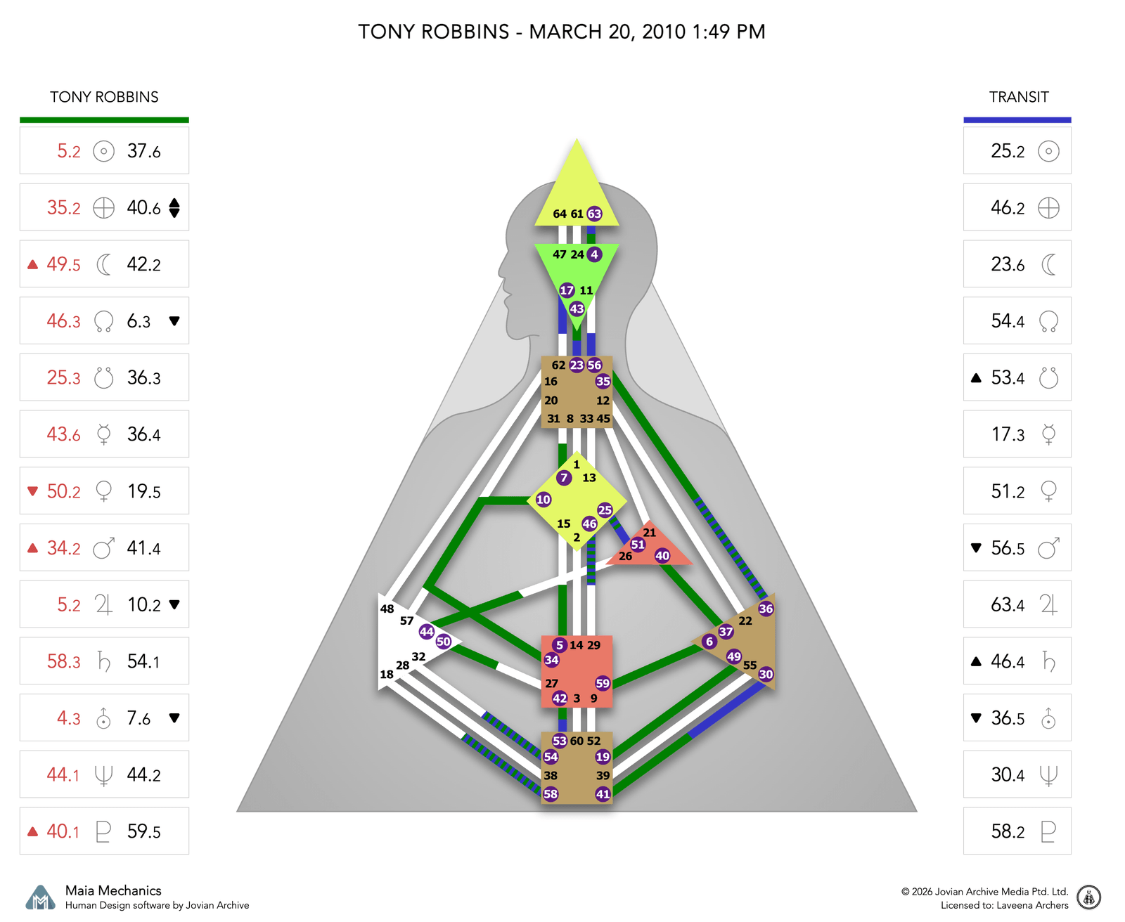Tony Robbins's natal chart against the March 2010 Chiron Return transit